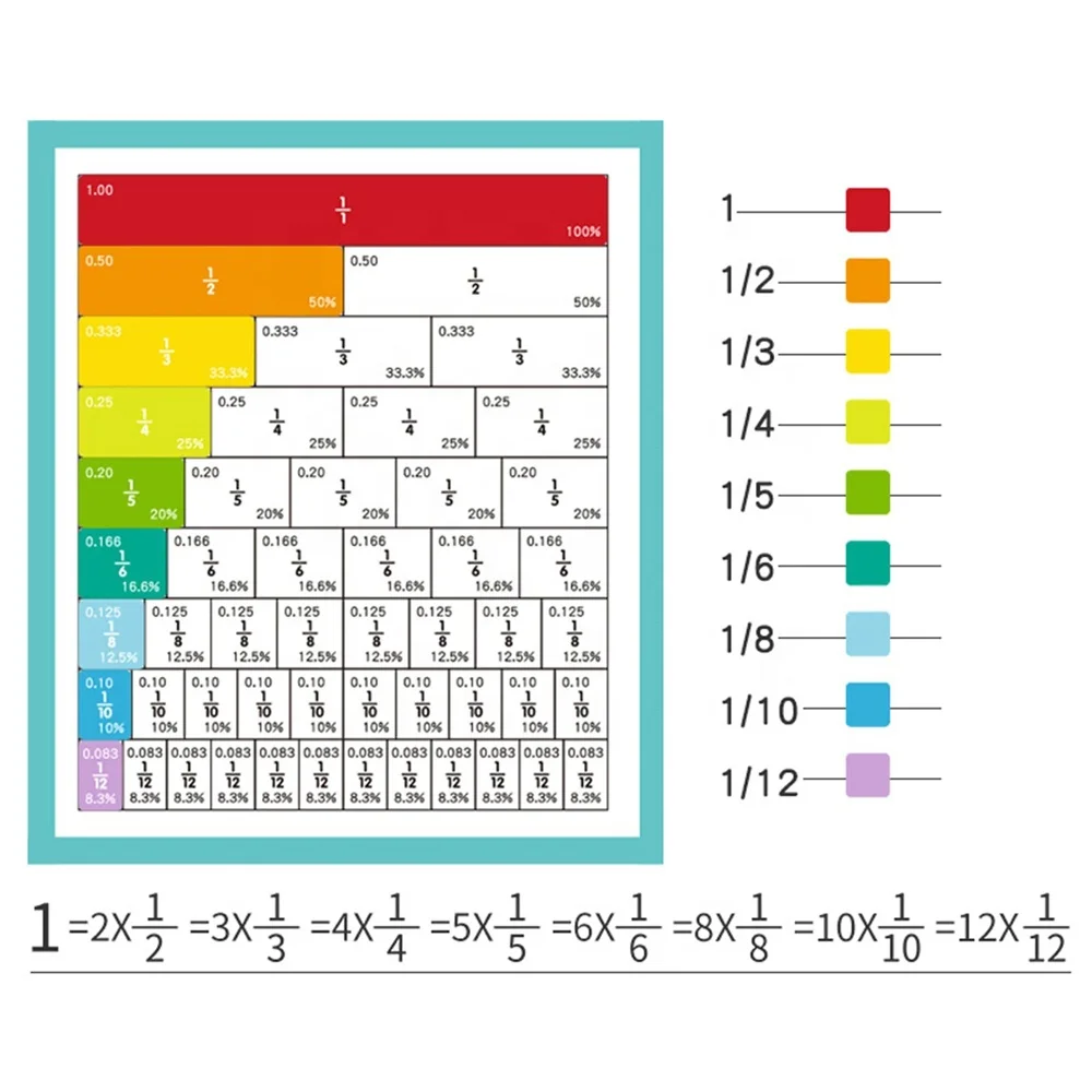 Magnetisches Rechen-Spielzeug – 2 Stück | Mathe-Lernspiel Für Kinder | Addition, Subtraktion, Multiplikation, Division