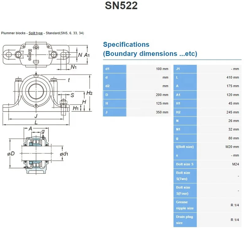 SN Series SN522 Plummer Pillow Block Bearing Housing SN 522