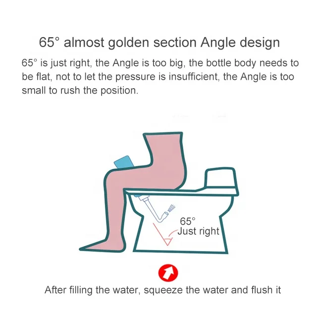 OEM/ODM 6 69*2 75 дюймовая силиконовая бутылка для послеродового периода первой необходимости женский уход | Оригинальное портативное биде гемороидное