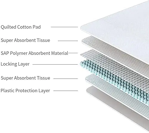Factory Direct Sale Low Price High Absorption Disposable Underpads  for Hospital
