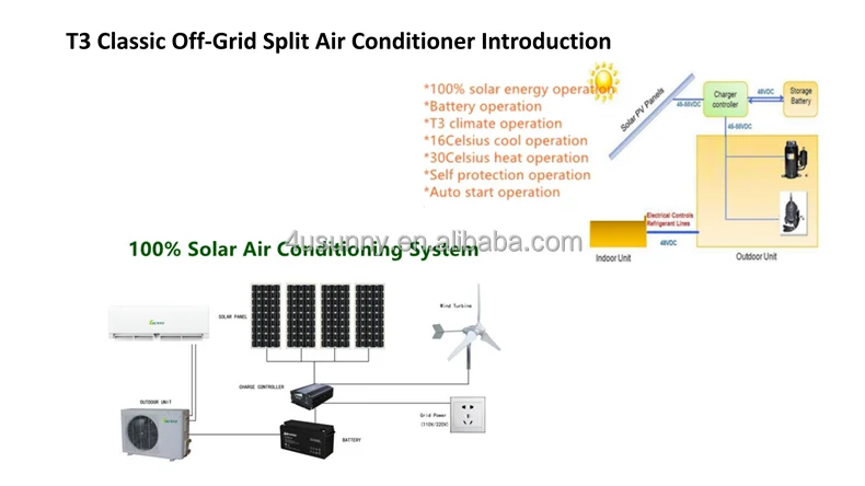 Solar Air Conditioner 12V DC 7000BTU air conditioning