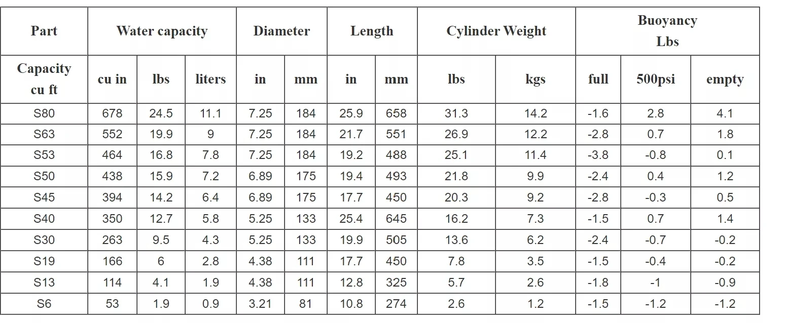 product dot aluminum high pressure scuba diving oxygen tank with yoke valve ce certified 5000psi test pressure-7