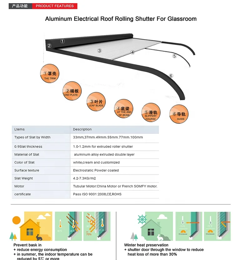 Electric Zip Track Roof System Retractable Aluminium Roller Shuttle