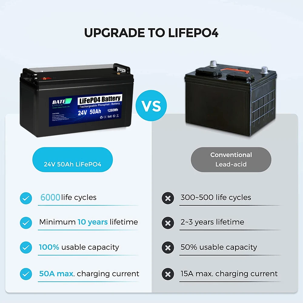 24v 50ah lifePO4 battery