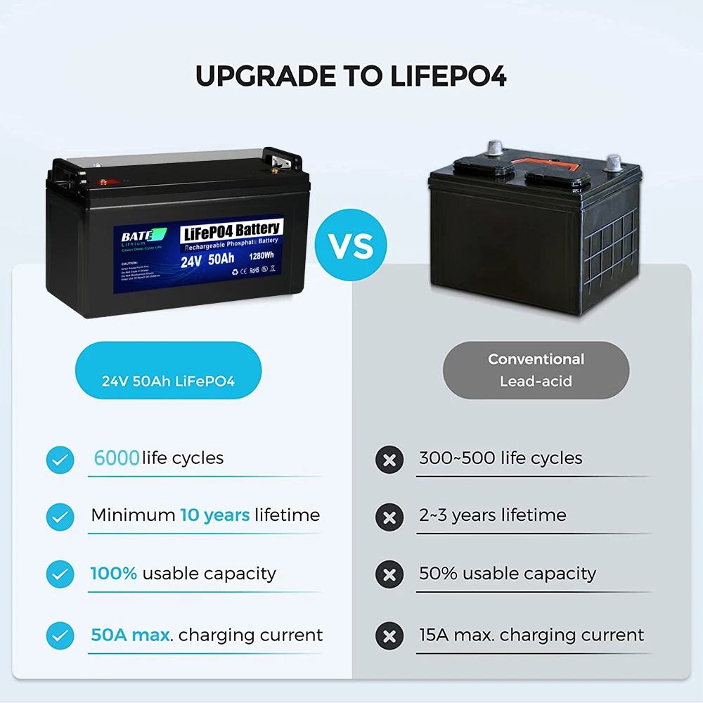 24v аккумулятор lifePO4 емкостью 50 Ач