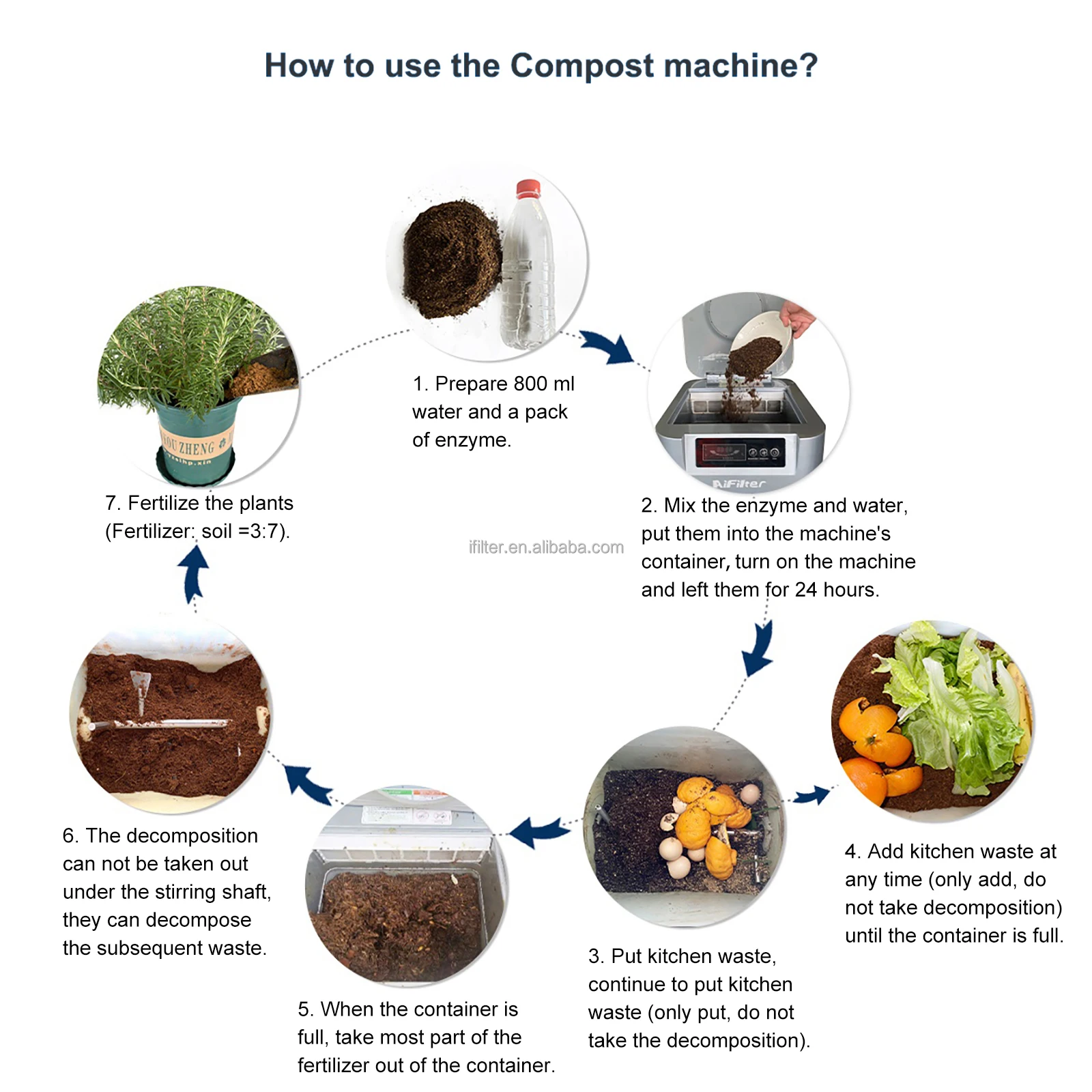 Convert Kitchen Waste Into Compost in Just 48 Hours