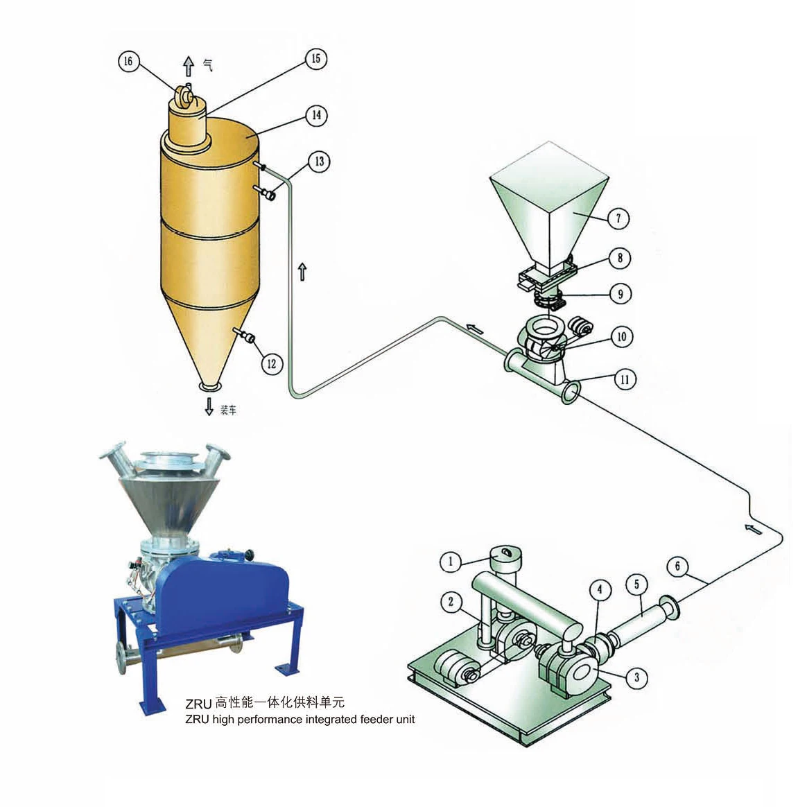 Sdcad Brand Customization Pneumatic Conveying System Vacuum Conveyor