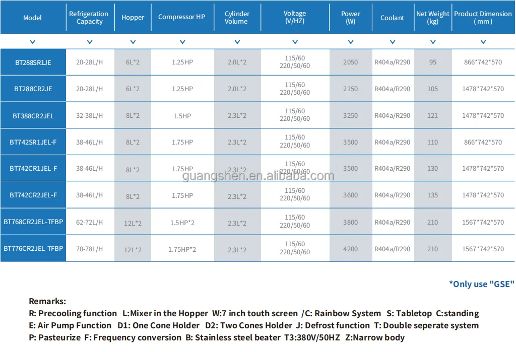 Gse Bt Series Top Making Gelato Helado Table Softy Cone Price Maker