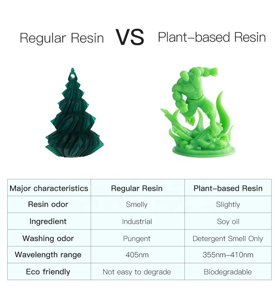 Anycubic Plant-Based UV Resin - Low-Odor, Tough, and Eco-friendly