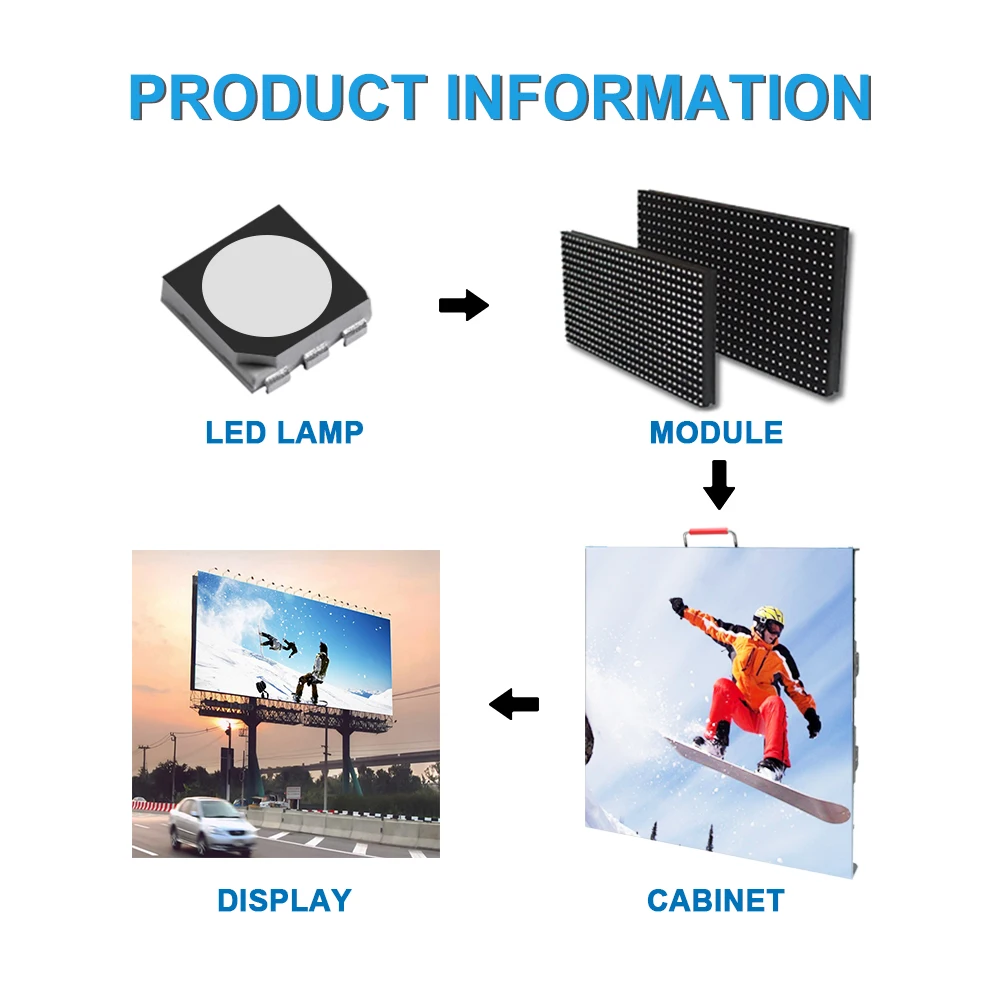 Advertising Led Panel Screen