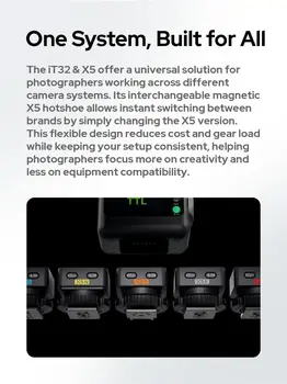GODOX X5-O TTL Disparador inalmbrico de Zapata para cmaras  , para Mini Flash iT32, Control Remoto 2.4G TTL detail image