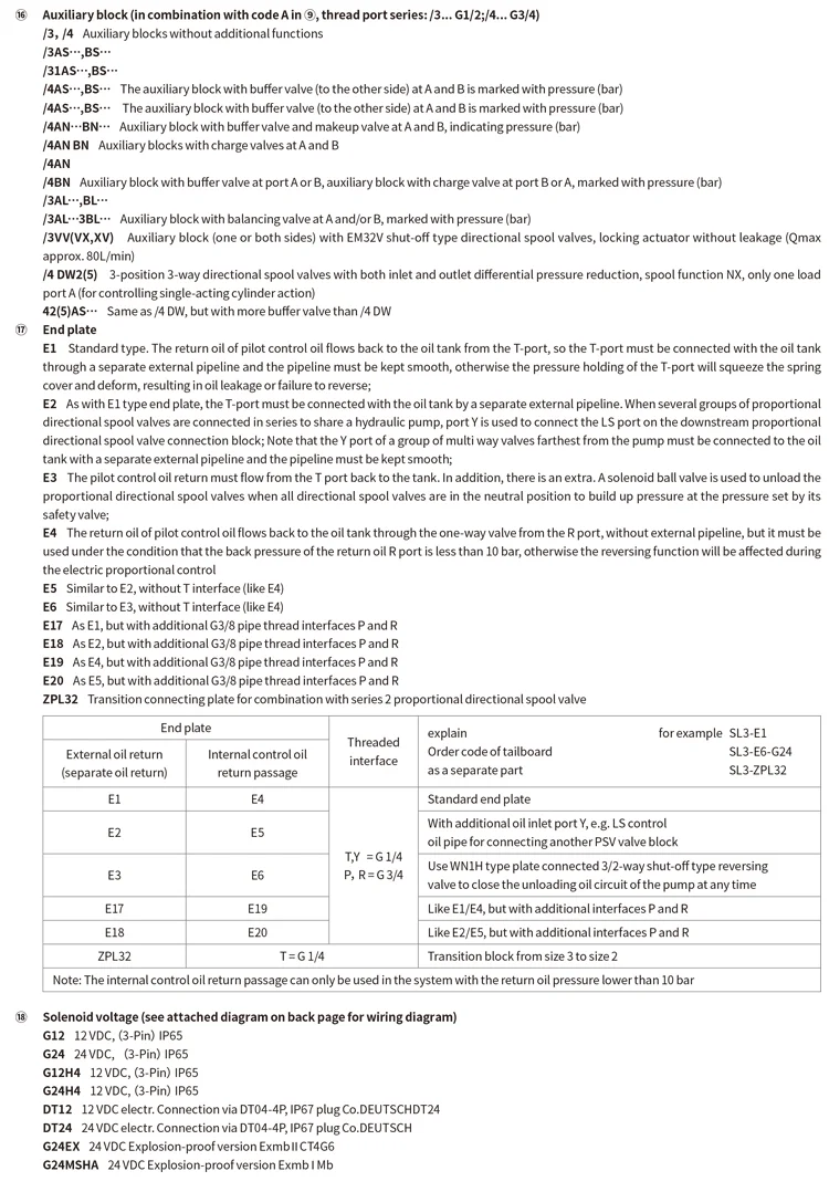 Hawe Psl Psv Electro-hydraulic Proportional Directional Spool Load ...