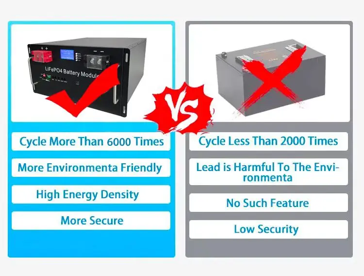 6000 Deep Cycle 48V 51.2V 50Ah 100Ah 200Ah 300Ah Smart BMS Home Energy Storage Lifepo4 Battery 51.2v 200ah