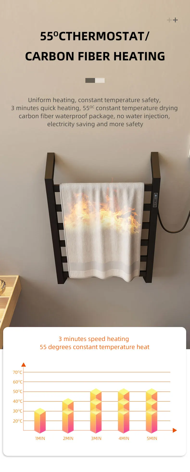 Bestselling Thermostatic Heated Towel Rack Smart Timing Ladder Towel Rails Electric Heated