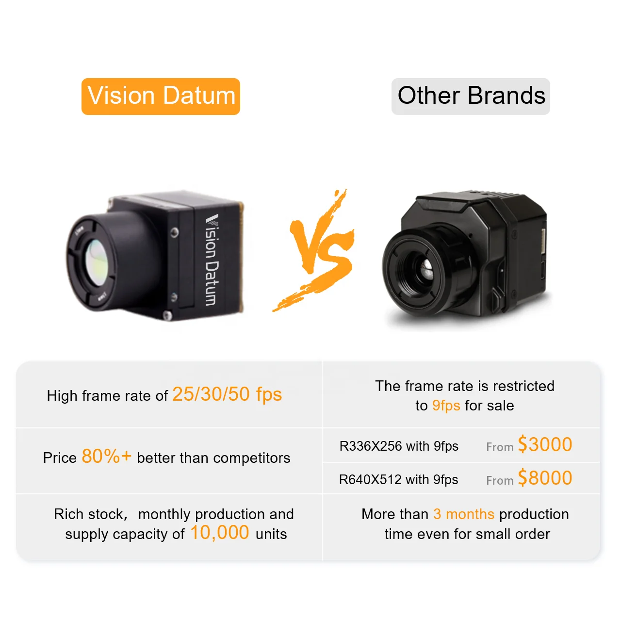 High Resolution Thermal Camera for Fire Fighting Drones