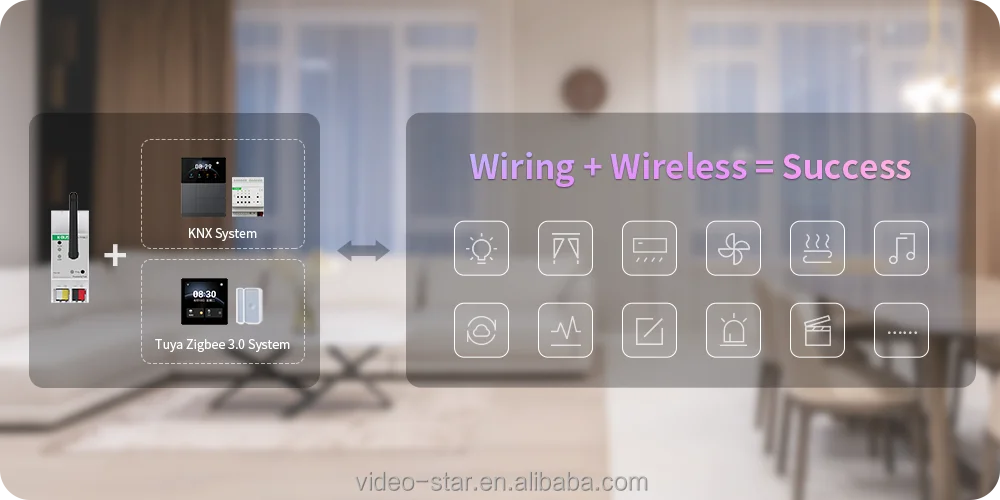 GVS Factory KNX/EIB Smart Home Automation System  KNX Tuya Zigbee Gateway Smart Home Automation System