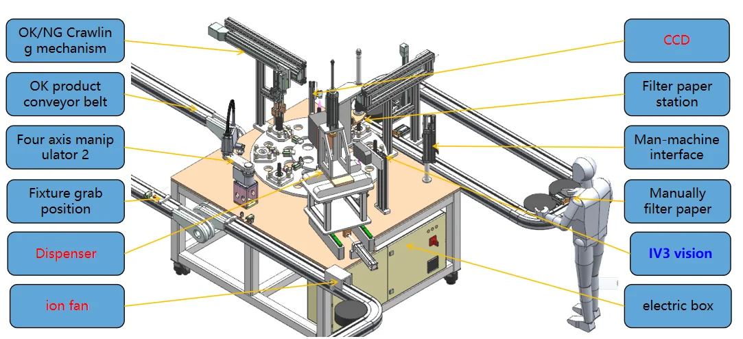 Automated Assembly Line for Car Genuine Oil Filter Production with 15KVA Power and 1 Year Warranty