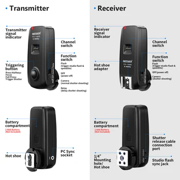 Neewer FC-16 Multi-Channel 2.4GHz 3 in 1 Wireless Flash/Flash Trigger with Remote Shutter for  D7100 D7000 D5100 D5000 product image
