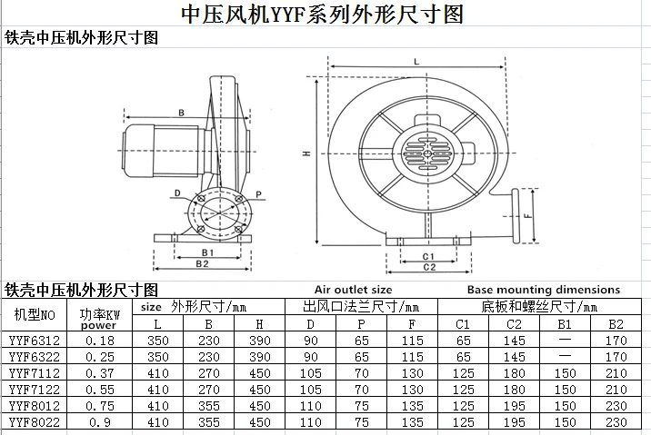 Centrifugal Fan, A.C. Source - detail 10