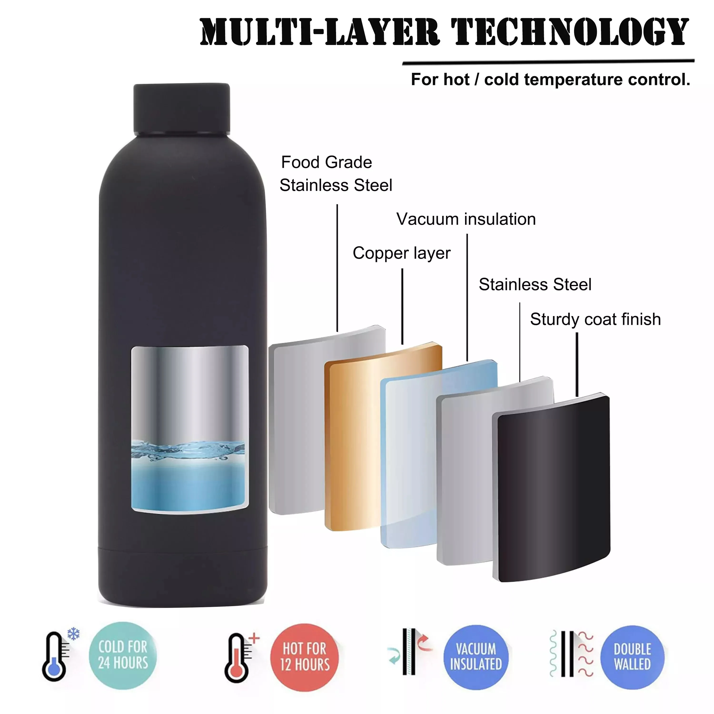 Customized Color Logo 1000ml Reusable Gym Sport Metal Bottles Stainless ...