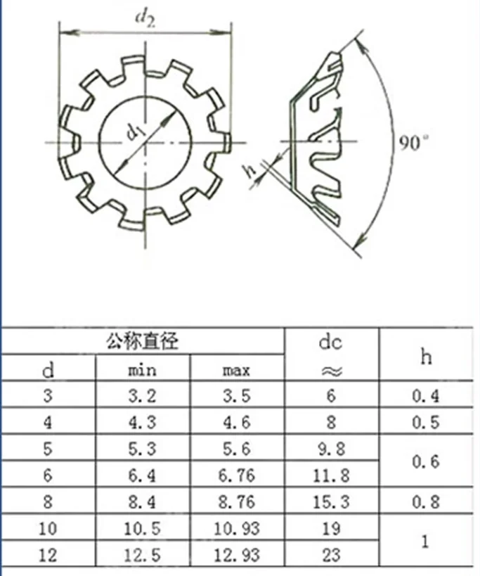 product high quality durable m25   m30 din 6797 a stainless steel 304 toothed lock washers with external teeth-57