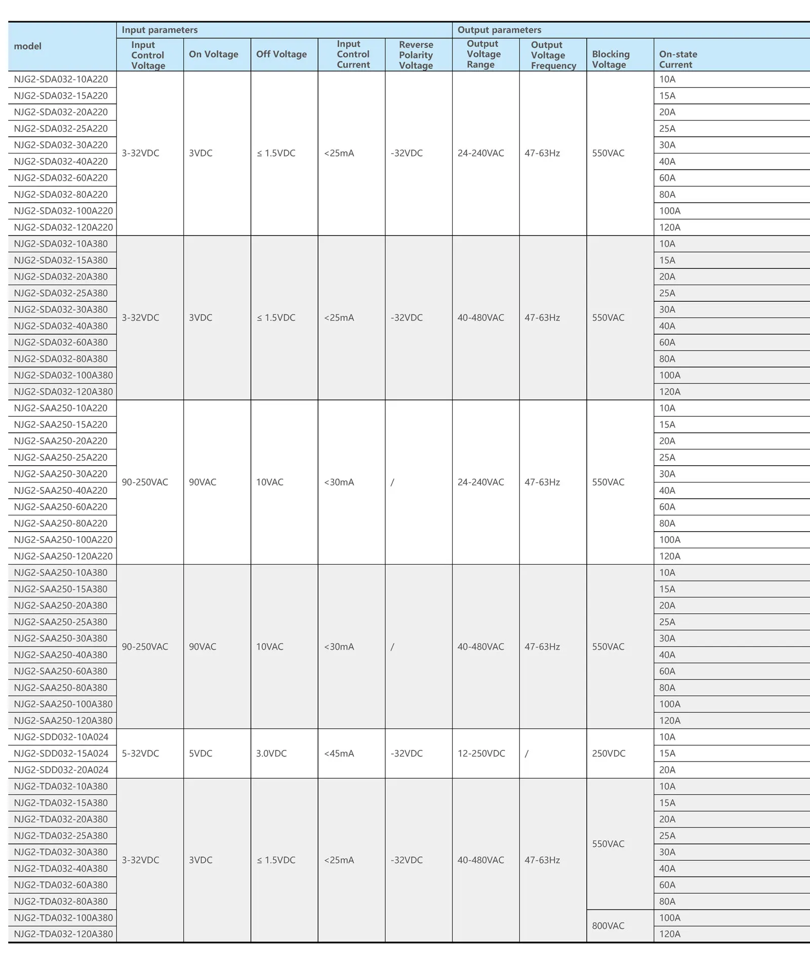 Chint NJG2 Single Phase Three Phase 25A 40A 60A 80A 100A input DC AC output AC 220V 380V DC 12V to 250V CHNT Solid State Relay