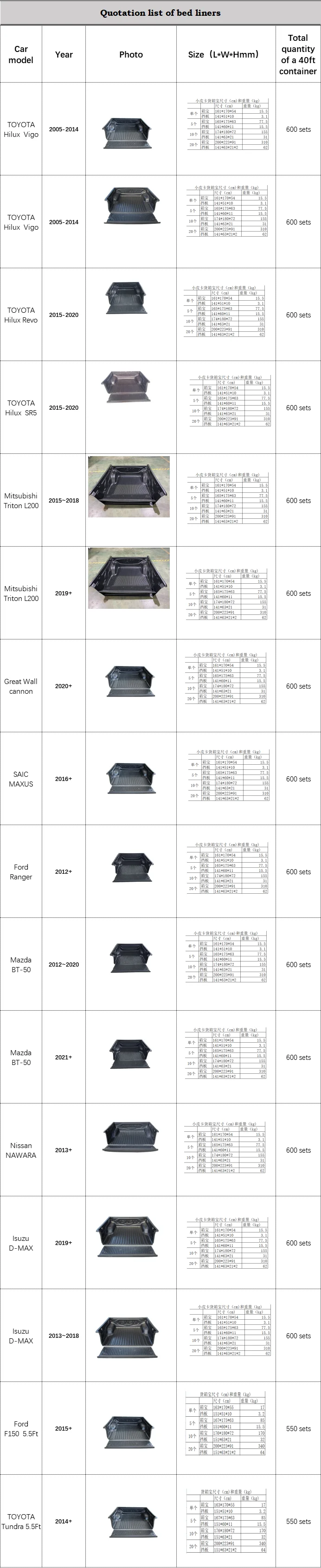 2023 Bd Insyte Autoguard Body Kit Pickup Trunk Bed Liners For Maxus T60
