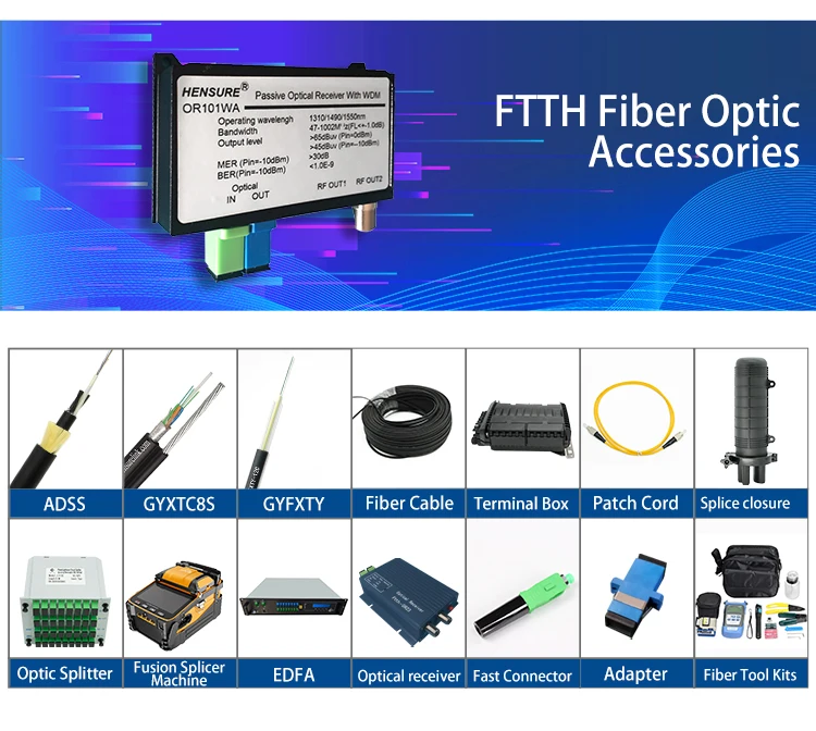 HS-OR101WA FTTH Optical Receiver - 2 Output Ports, 1310/1550nm