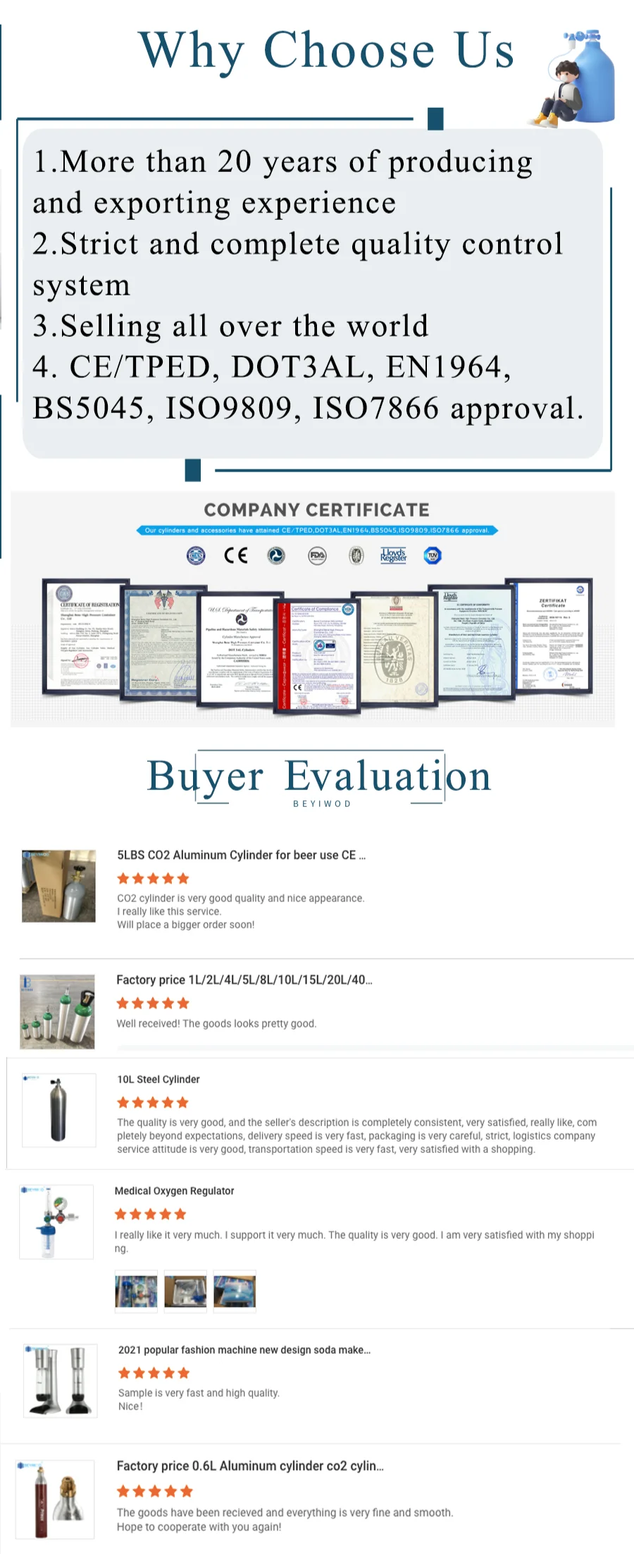 Extended company profile