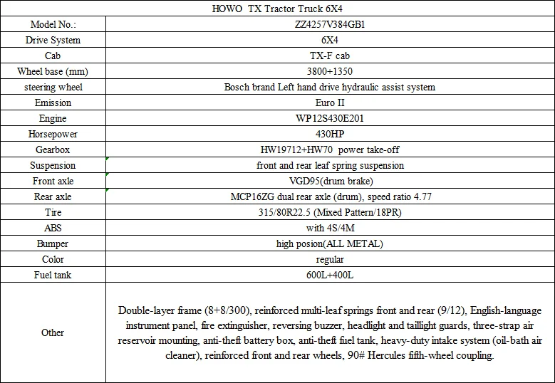 parameter table
