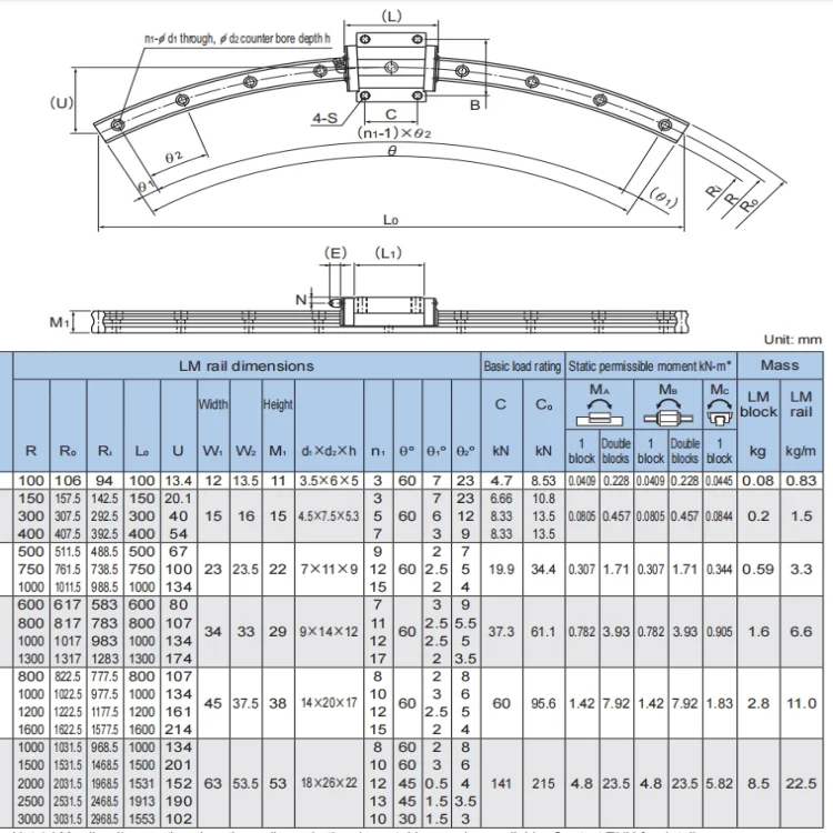 Chinese Brand HCR15A+60/150R Circular Guide Rails for 3D Printers