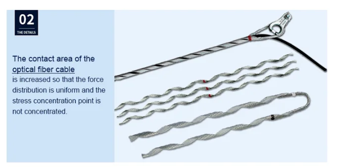 FIBER OPTIC CABLE PREFORMED TENSION SET November 8, 2025 Philippines