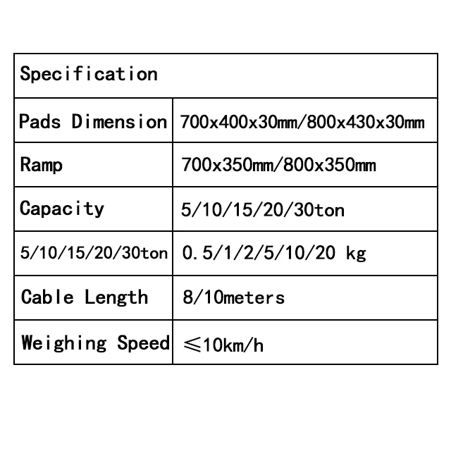 Wireless Portable Truck Axle Scale System Weigh Pads Scale-Modern and Convenient