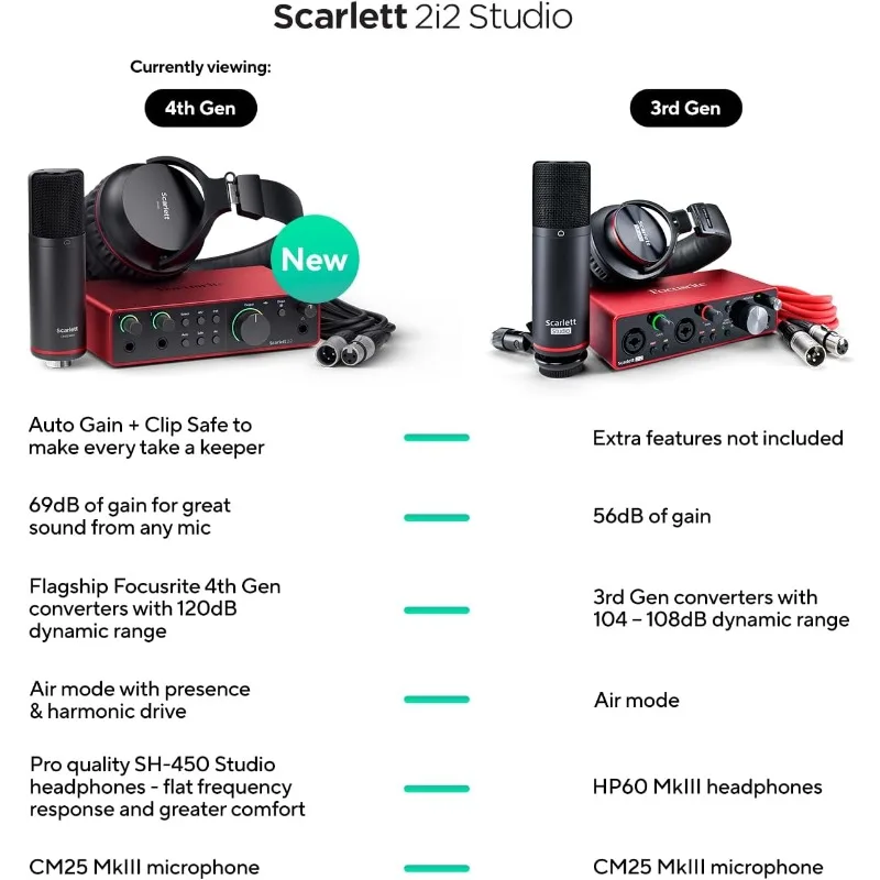 Paquete de interfaz de Audio USB profesional Scarlett 2i2 Studio