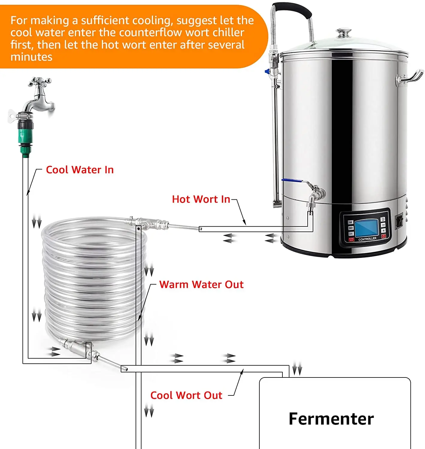 Counterflow Chiller,Stainless Steel Wort Heat Exchanger,9.52*0.5*10m