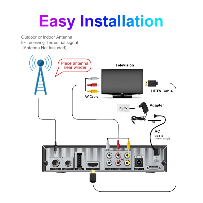 DVB-T2 Digital Smart Set-Top Box 1080P HD DVB T2 FTA TV Receiver H264 Wifi Receiver Multi-language Support STB
