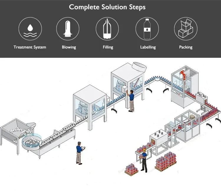 China manufacturer Industrial Chillers Water Cooled Chiller For Juice Beverage Making Filling Production Line