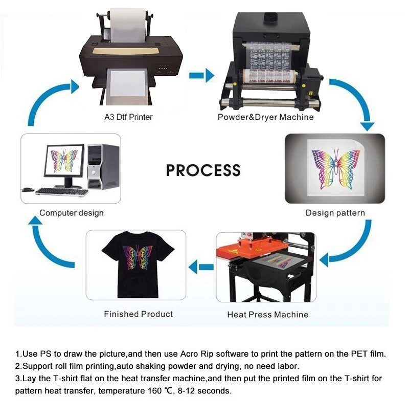 US A3+ L1800 DTF Printer Direct to Film Transfer Printer Heat Press Machine  set