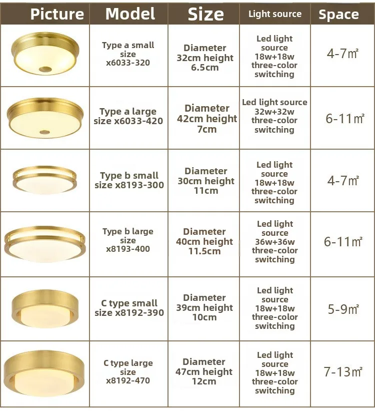 Specifications