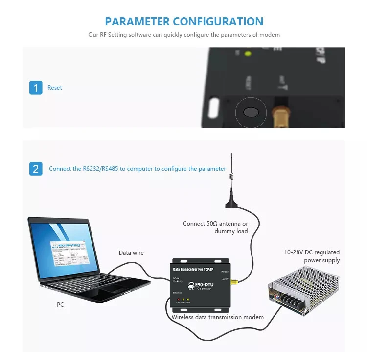 Ebyte E90-DTU(433L30E) 433MHz 30dBm Ethernet Wireless Data Transceiver ...