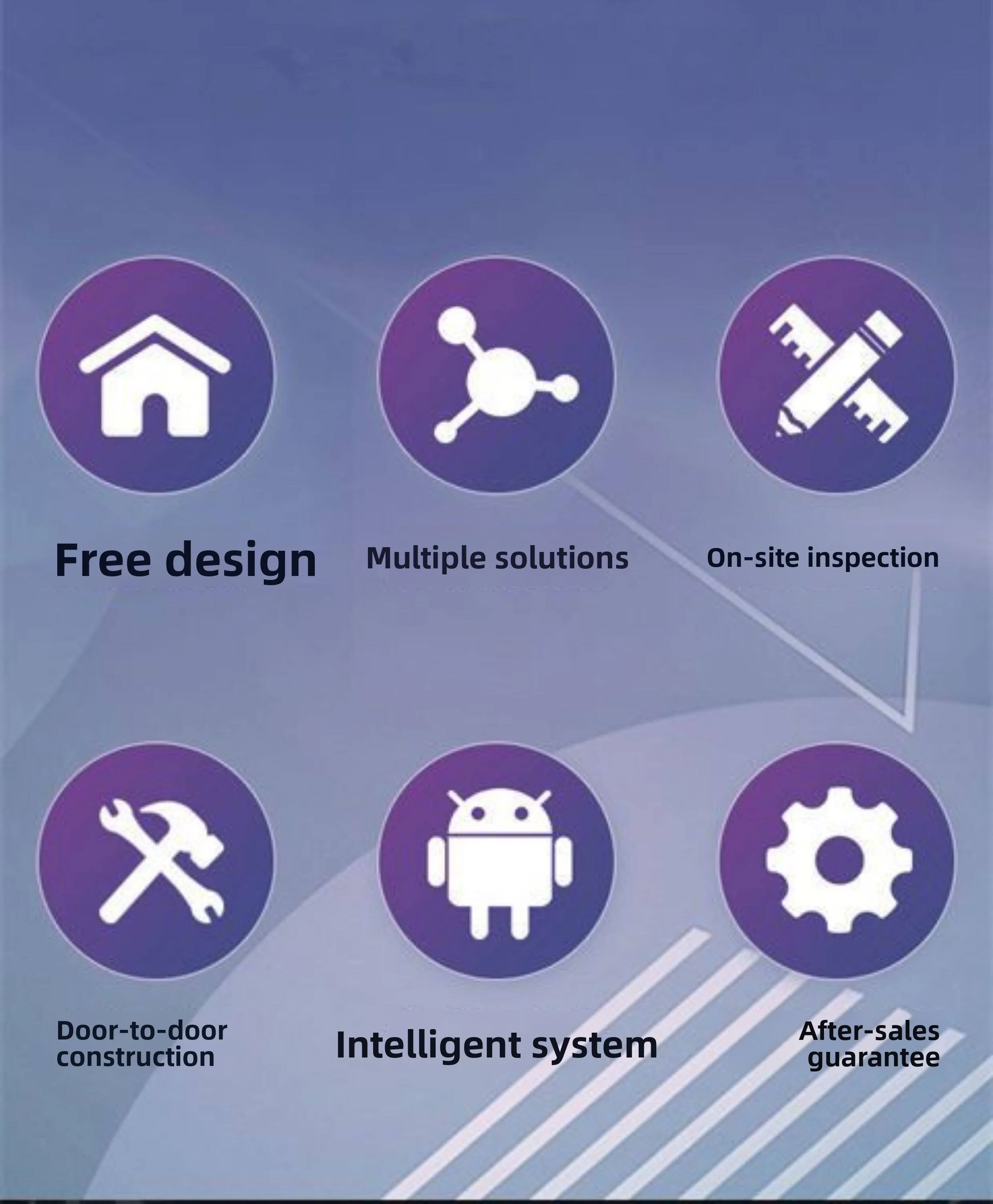 Competitive advantages