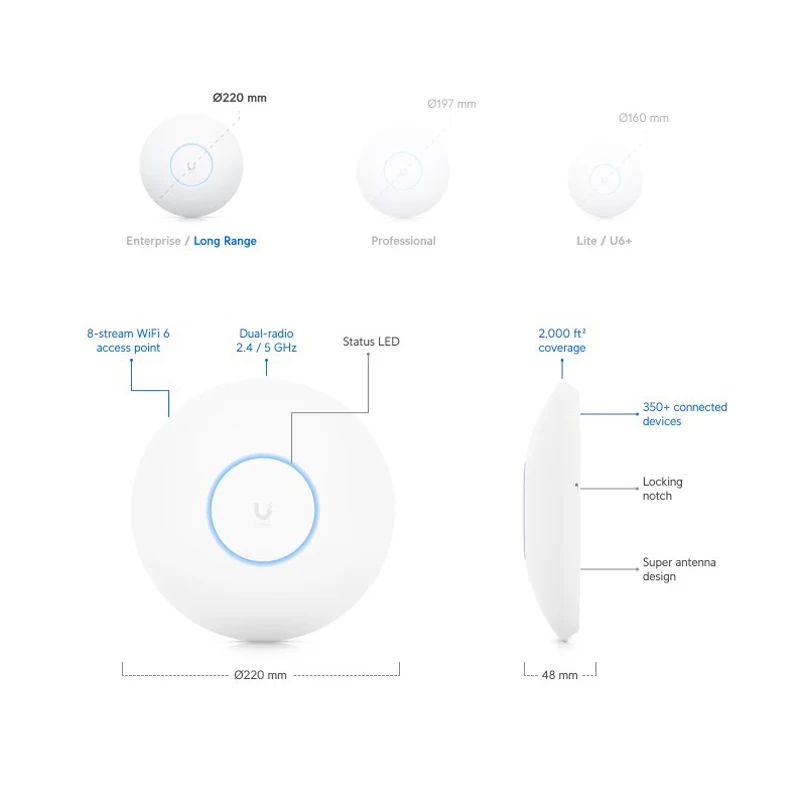 ルーター・ネットワーク機器 Ubiquiti UniFi 6 Long-Range (U6-LR) Ubiquiti U6-LR-US UniFi 6 AX3000 Long-Range Access Point (U6-LR-US)