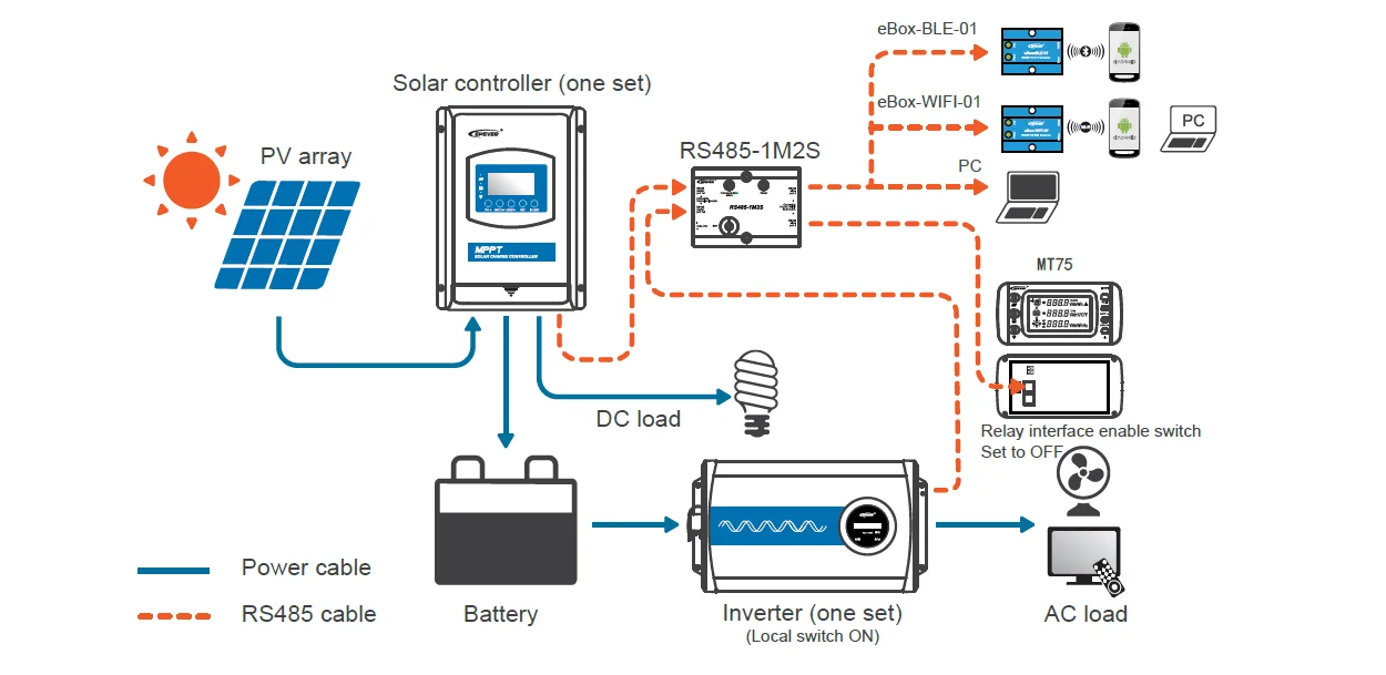 EPEVER MT75 New Generation Remote Meter Monitor EPEVER Solar Controller And Inve