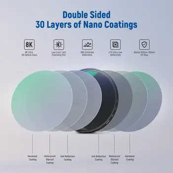 NEEWER 67mm Polarizer Filter 30 Layer Multi Resistant Nano Coated Circular Polarizing Filter CPL Camera Lens Filter detail image