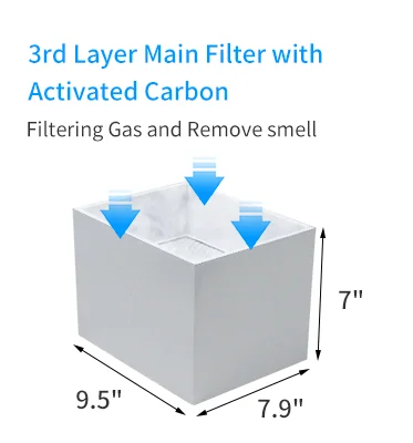 Extractor de humos de soldadura de 150 W, filtro HEPA FES150, filtro de 3  etapas, absorbente de humo láser, purificador de humo, purificador de humo