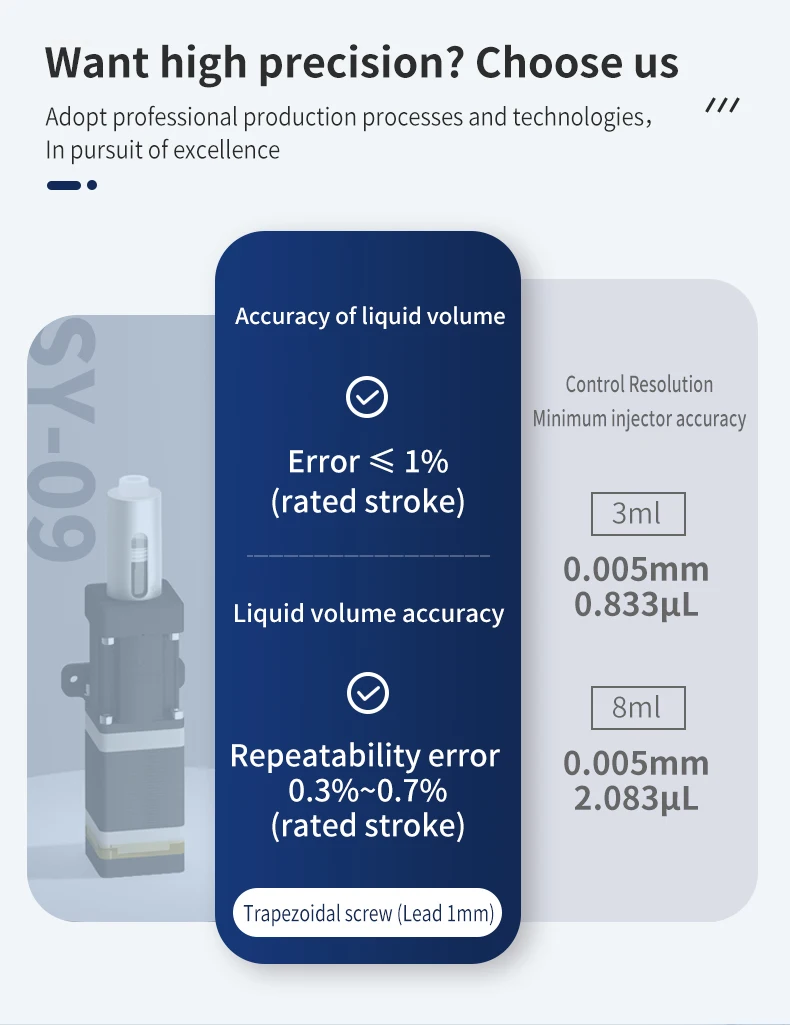 Runze Highprecision Micro Industrial Pump Motorized Lab Glass Syringe
