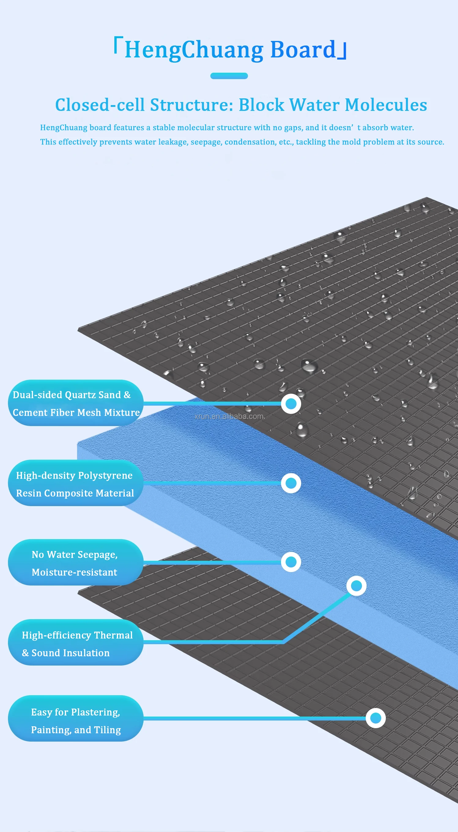 XPS Construction Cement Composite Isolation Floor Shower Tile Backer ...