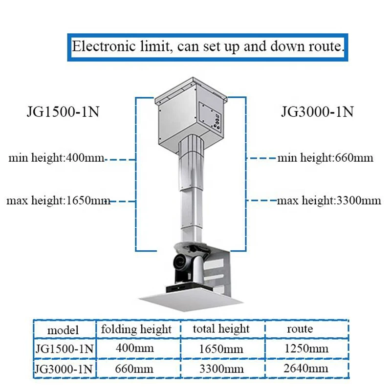 JGST Stock Electric Control Height Adjustabletelescoping Motorised Hidden Ceiling Recessed Projector Camera Mount Lift
