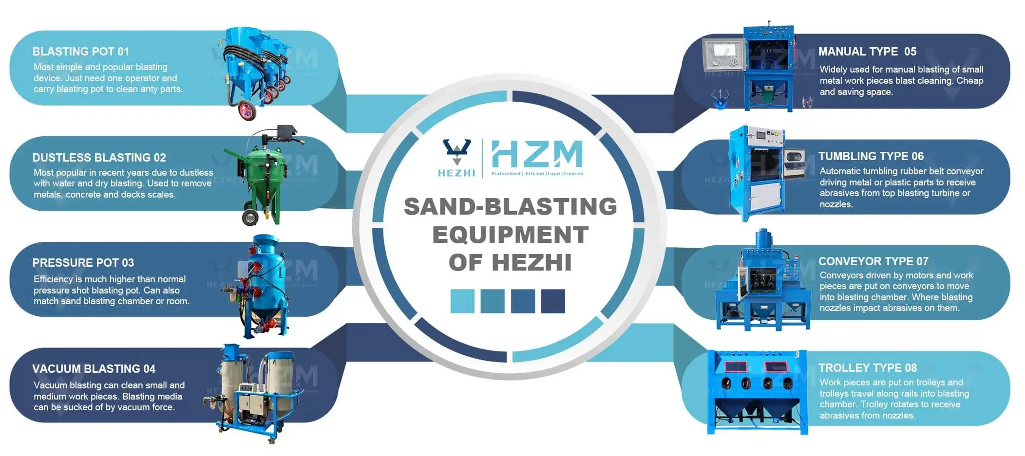 High Quality Sandblast(ing) Dental Machine For Alloy Wheels Sand