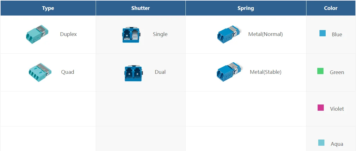Cheap price SC/UPC FTTH Optical Fiber Optic FC SC Couplers Adapter/Coupler